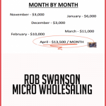 Rob Swanson – Micro Wholesaling