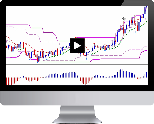 Russ Horn - Forex Master Method Evolution