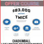 Chad Kimball – Live Linkedin Advanced Course