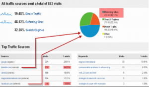 (ROI Optimization) Source ROI by OMG SEO expert Alex Becker