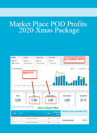 Market Place POD Profits 2020 Xmas Package