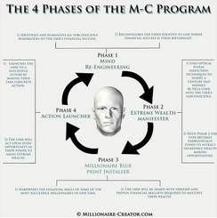 Rich Weissman – Millionaire Mind Creator