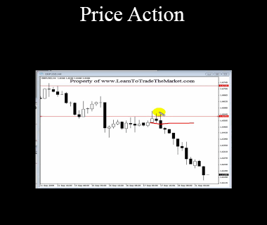 Nial Fuller - Price Action