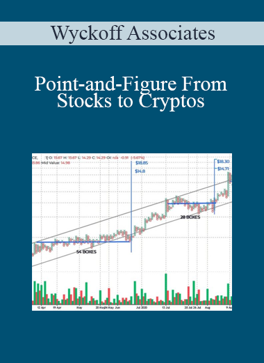 Wyckoff Associates - Point-and-Figure From Stocks to Cryptos
