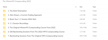 Nick Shawn - The MissionFX Compounding 2023