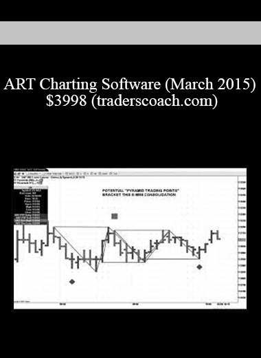 ART Charting Software (March 2015) $3998 (traderscoach.com)