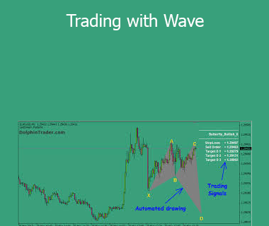 Earik Beann - Trading with Wave